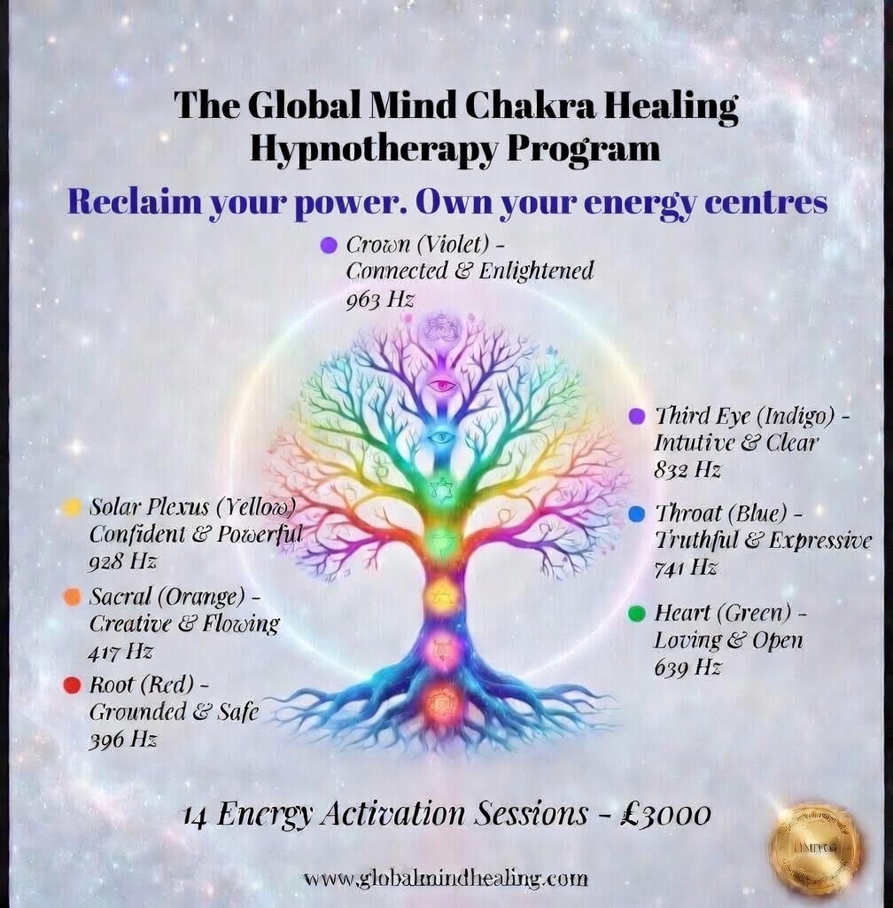 The Global Mind Chakra Healing Hypnotherapy Program